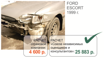 Оценка ущерба автомобилю Балашиха